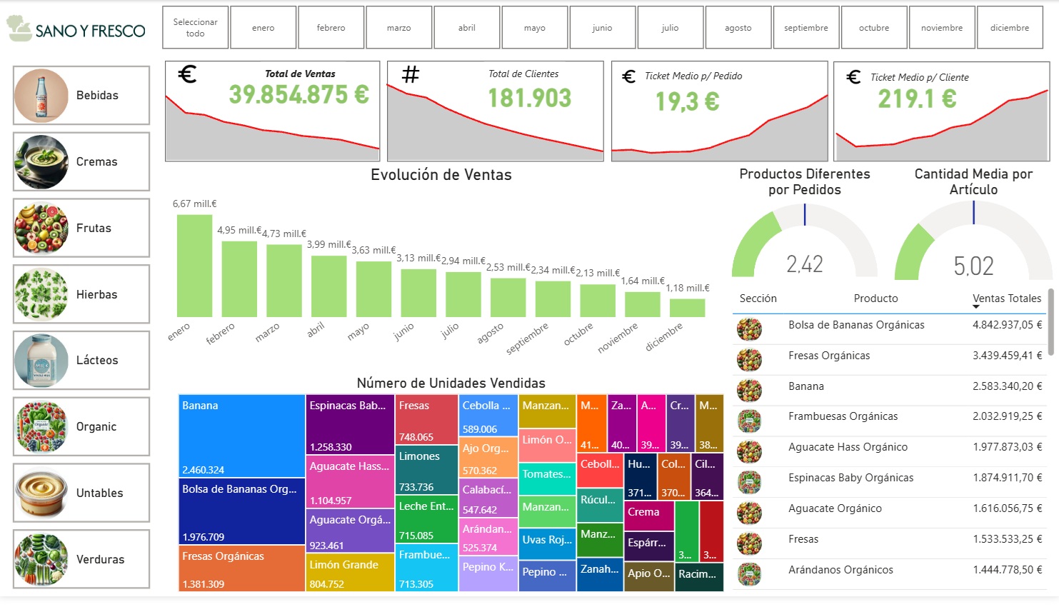 Tablero de ventas en Power BI