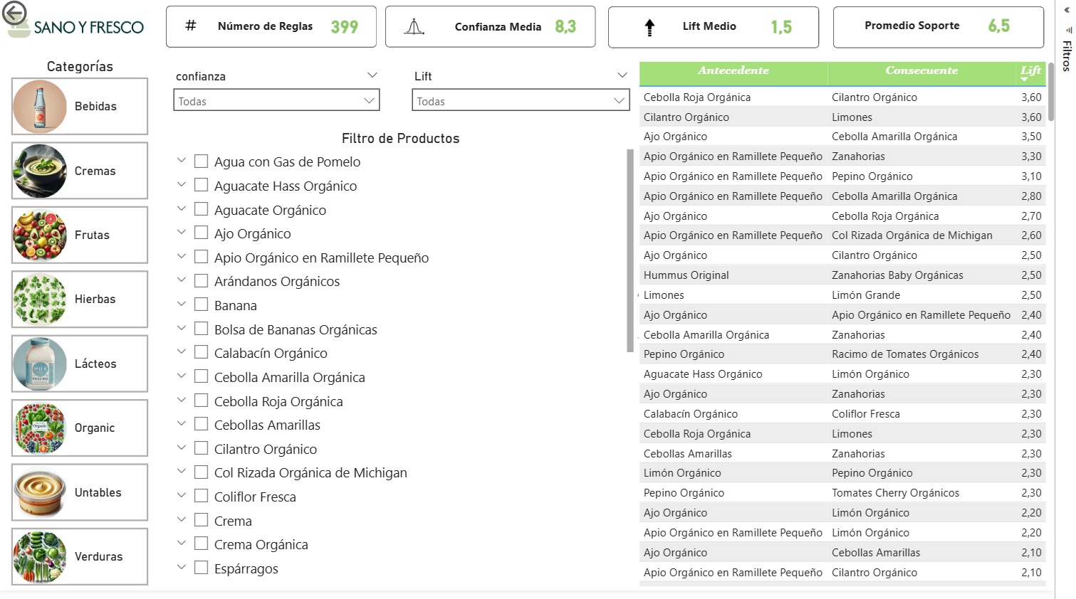 Tablero de marketing en Power BI
